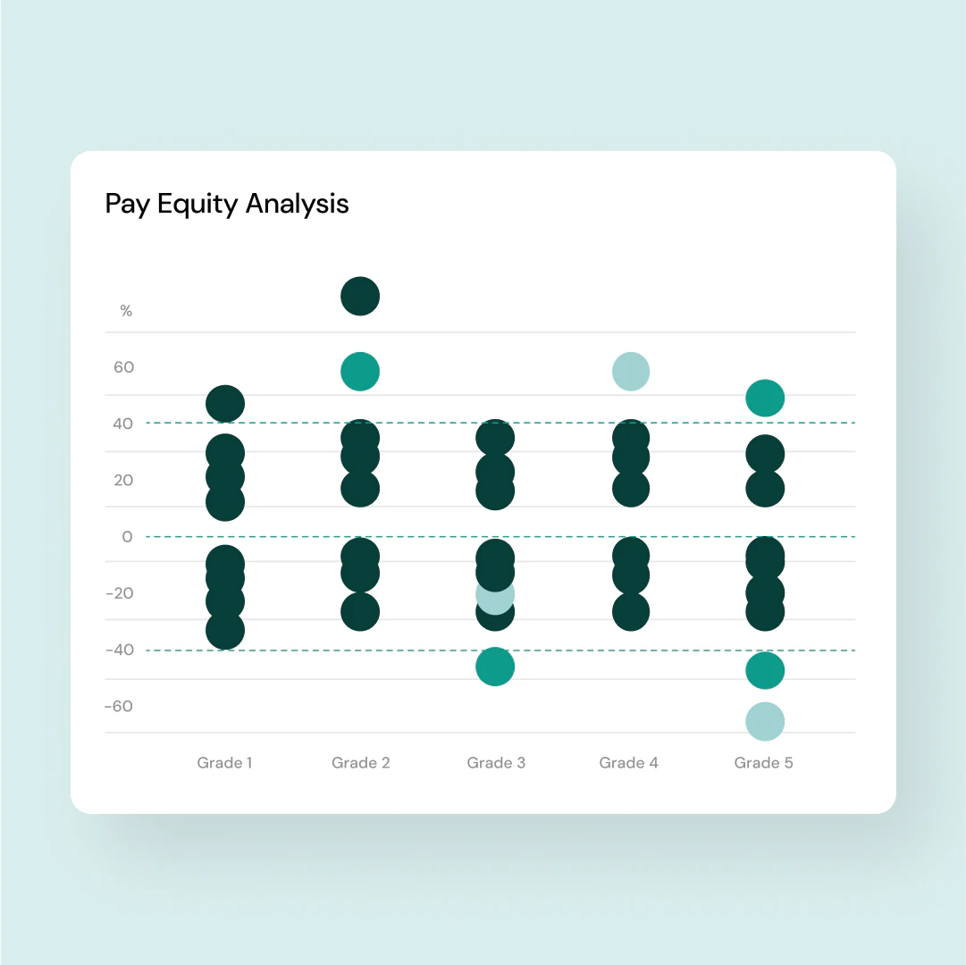 screenshot of beqom Pay Management